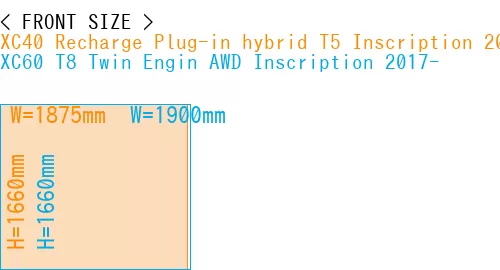 #XC40 Recharge Plug-in hybrid T5 Inscription 2018- + XC60 T8 Twin Engin AWD Inscription 2017-
